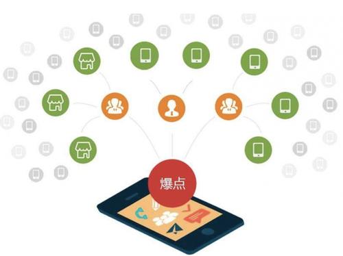 鸡泽为什么越来越多的企业通过软文营销来引流